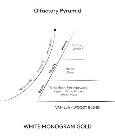 Świeca zapachowa Roberto Cavalli White Monogram 270 g