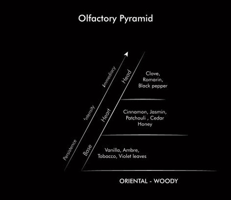 Świeca zapachowa Missoni Iconic 270 g