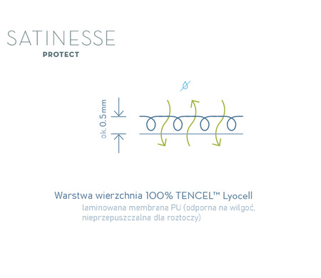 Ochraniacz na wysoki materac Formesse Satinesse Protect Alto
