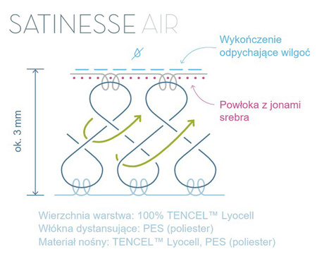 Ochraniacz na materac wysoki Formesse Satinesse Air Alto