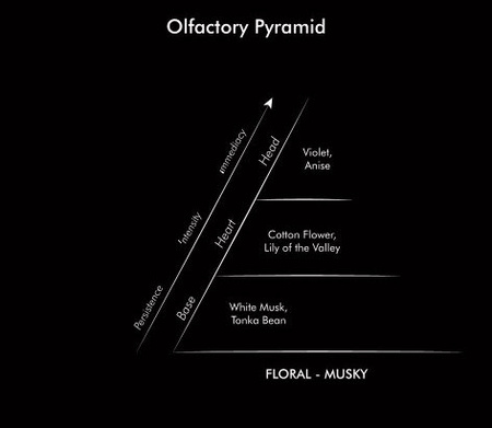 Świeca zapachowa Missoni Capri 220 g
