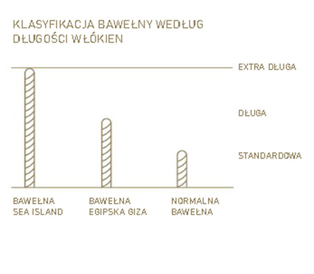 Dywanik łazienkowy Graccioza Grand Egoist 23396 Fog