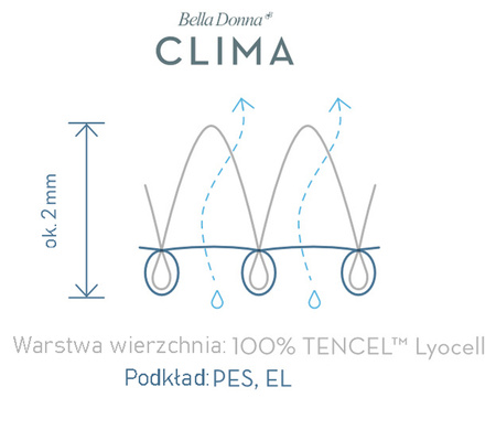 Ochraniacz na wysoki materac Formesse Bella Donna Clima Alto