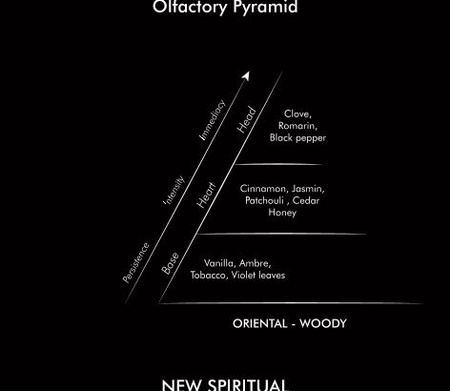 Świeca zapachowa Missoni Starlight 270 g