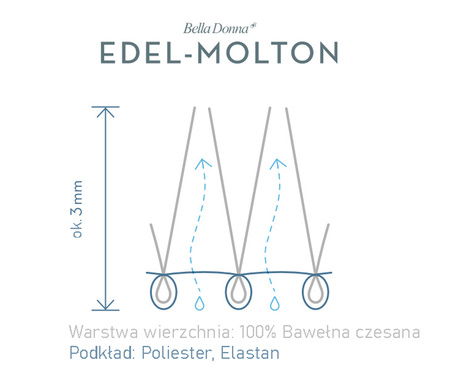 Ochraniacz na wysoki materac Formesse Bella Donna Edel-Molton Alto