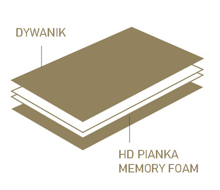 Dywanik łazienkowy Graccioza Egoist Cloud 3800 g/m² 22270 Silver